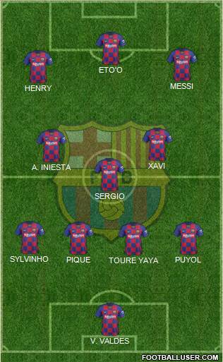 F.C. Barcelona Formation 2021