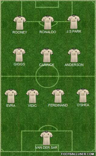 Manchester United Formation 2021