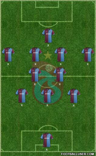Trabzonspor Formation 2021