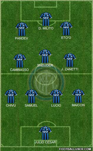 F.C. Internazionale Formation 2021
