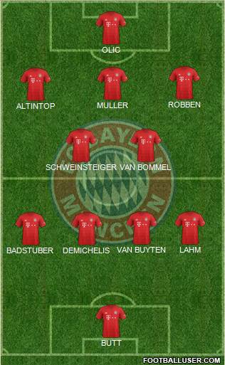 FC Bayern München Formation 2021