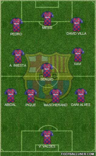 F.C. Barcelona Formation 2021