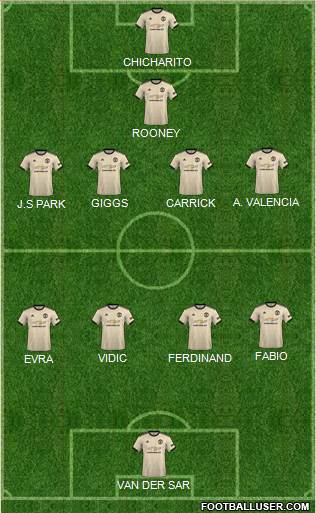 Manchester United Formation 2021