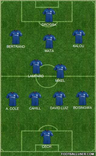 Chelsea Formation 2021