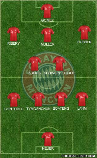 FC Bayern München Formation 2021
