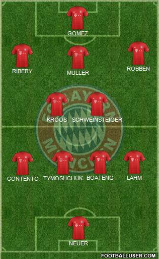 FC Bayern München