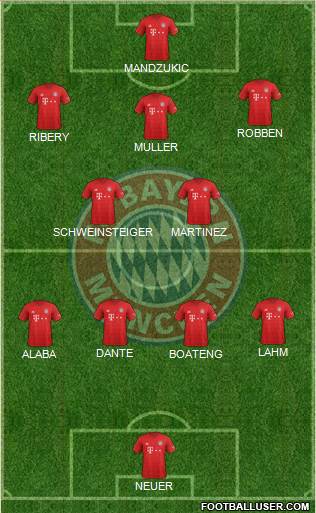 FC Bayern München Formation 2021