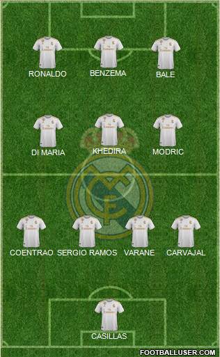 Real Madrid C.F. Formation 2021