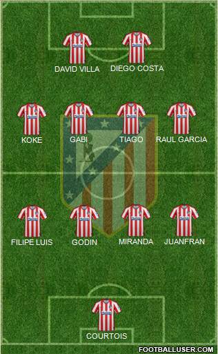 C. Atlético Madrid S.A.D. Formation 2021