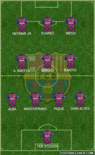 F.C. Barcelona Formation 2021
