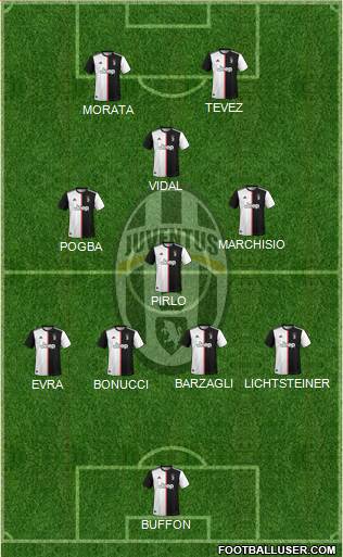 Juventus Formation 2021