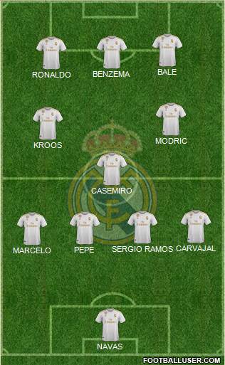 Real Madrid C.F. Formation 2021