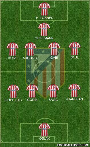 C. Atlético Madrid S.A.D. Formation 2021