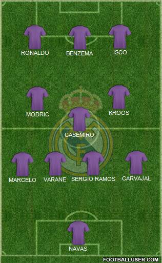 Real Madrid C.F. Formation 2021