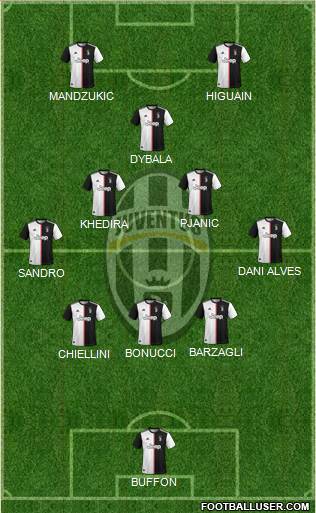 Juventus Formation 2021