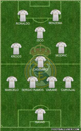 Real Madrid C.F. Formation 2021
