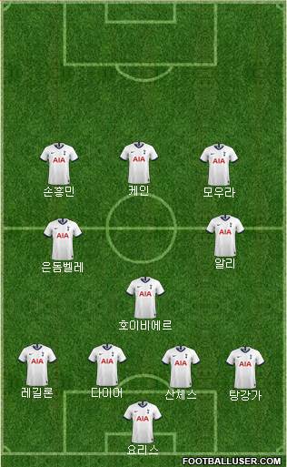 Tottenham Hotspur Formation 2021