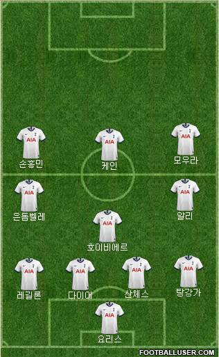 Tottenham Hotspur Formation 2021