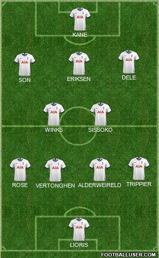 Tottenham Hotspur Formation 2021