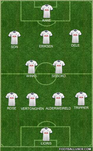 Tottenham Hotspur 4-2-3-1 football formation