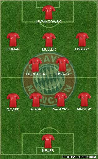 FC Bayern München Formation 2021