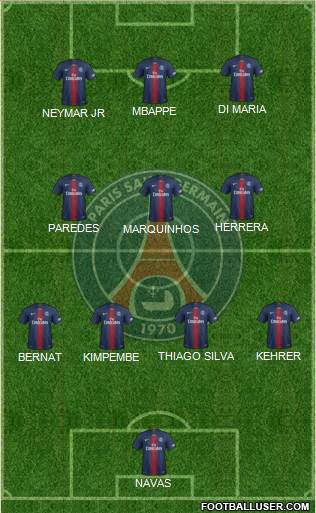 Paris Saint-Germain 4-3-3 football formation