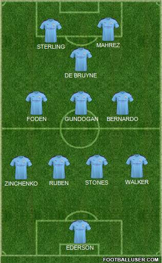 Manchester City Formation 2021