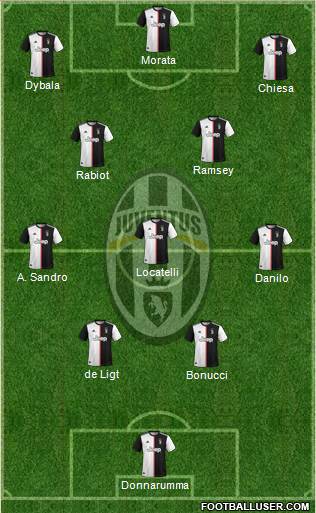 Juventus Formation 2021