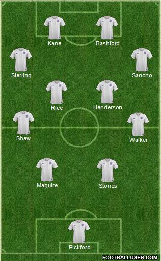England Formation 2021