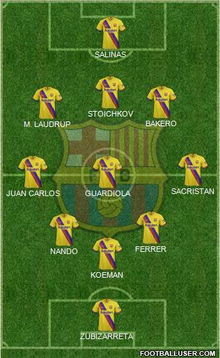 F.C. Barcelona Formation 2021