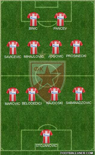 FC Red Star Belgrade Formation 2021