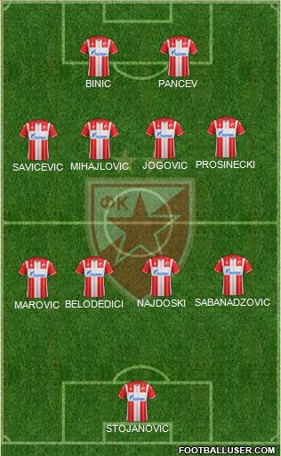 FC Red Star Belgrade football formation