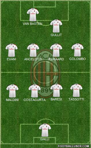 A.C. Milan Formation 2021