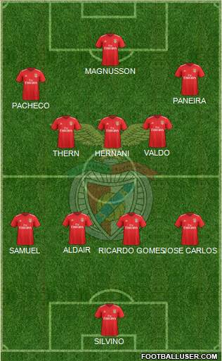 Sport Lisboa e Benfica - SAD Formation 2021