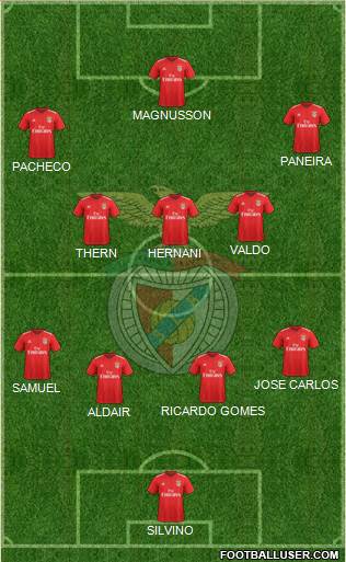 Sport Lisboa e Benfica - SAD Formation 2021