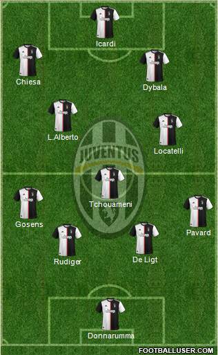 Juventus Formation 2021