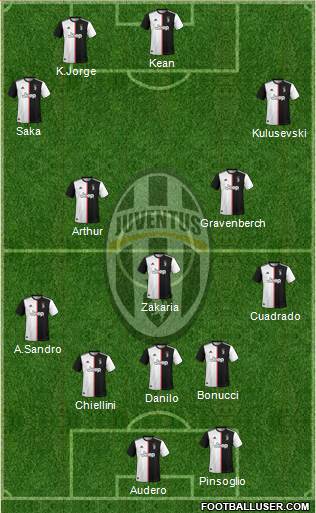 Juventus Formation 2021