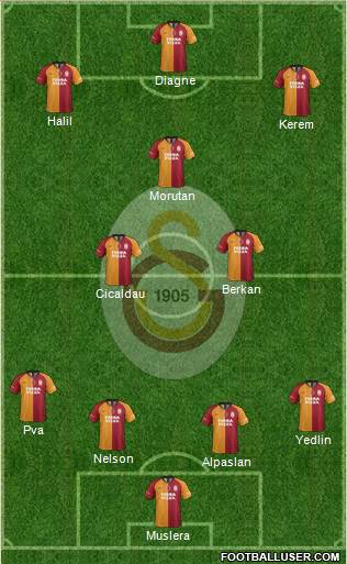 Galatasaray SK Formation 2021