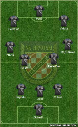 NK Hrvatski Dragovoljac Formation 2021