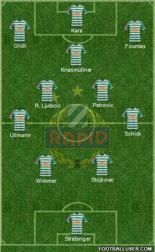 SK Rapid Wien Formation 2021