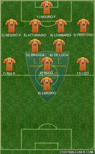 Lecce Formation 2021