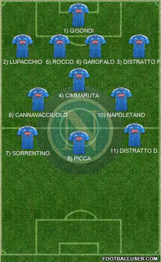 Napoli Formation 2021