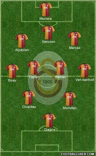 Galatasaray SK Formation 2021