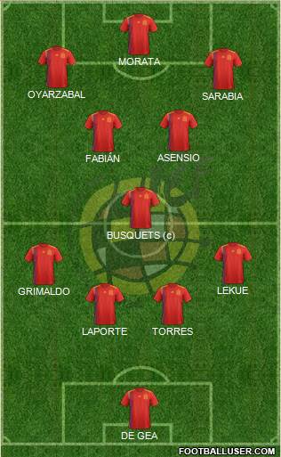 Spain Formation 2021