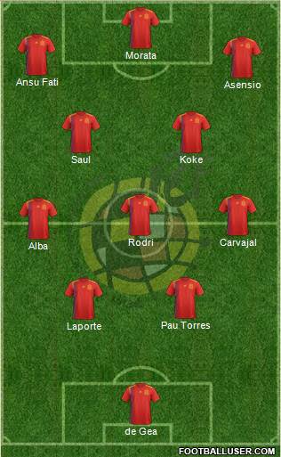 Spain Formation 2021