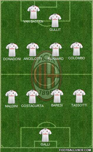 A.C. Milan Formation 2021