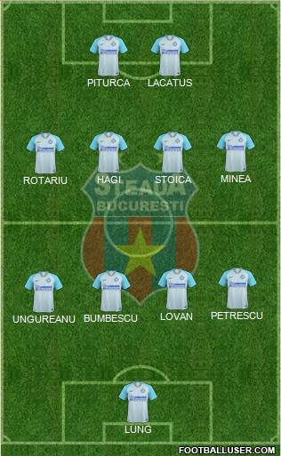 FC Steaua Bucharest football formation