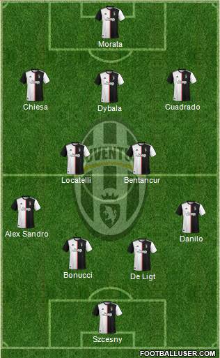 Juventus Formation 2021