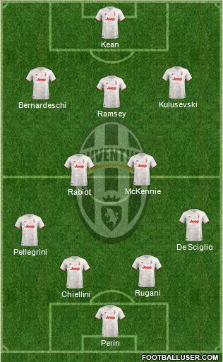 Juventus Formation 2021