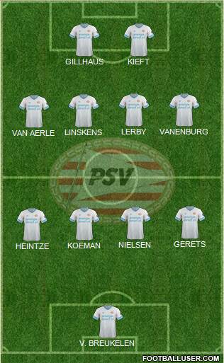 PSV Formation 2021
